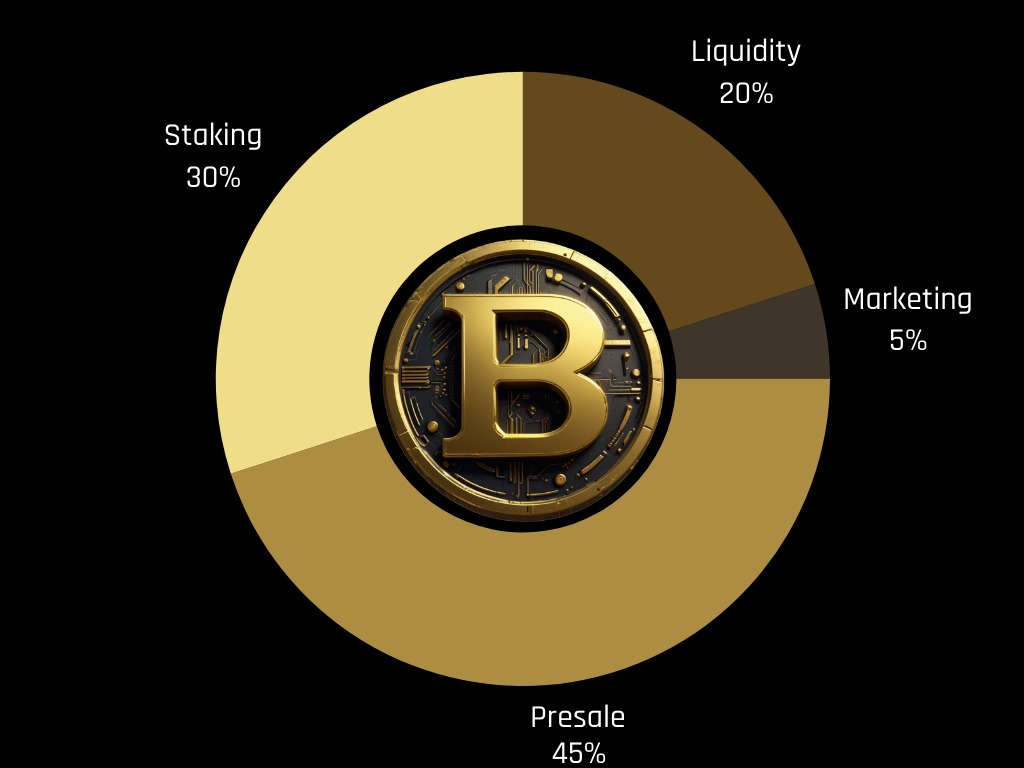 Tokenomics